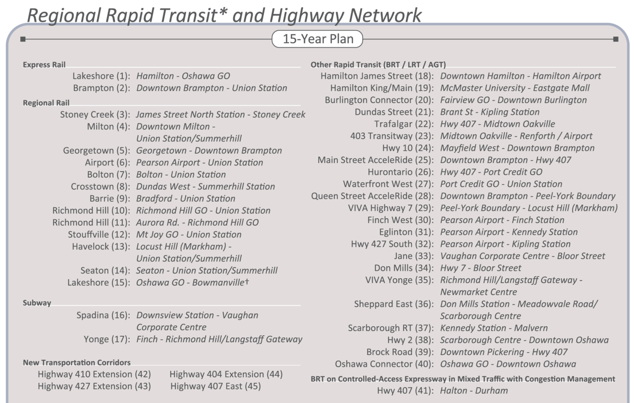 The Big Move - Projects.png