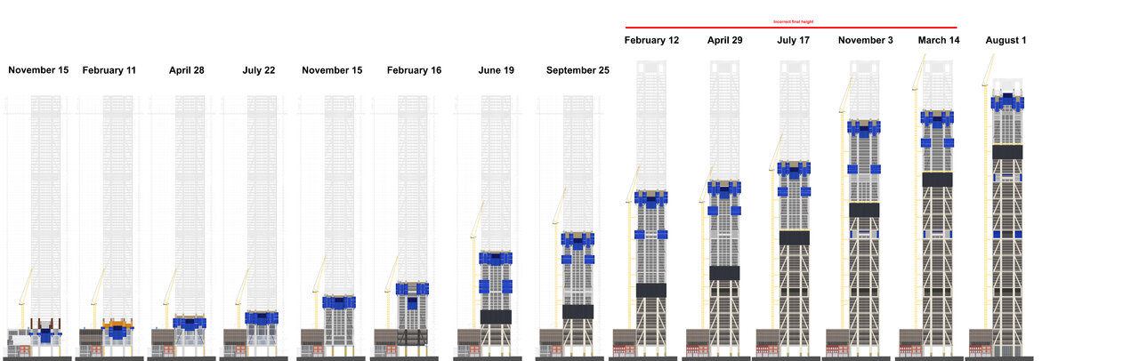 The One - Cropped Timeline.jpg