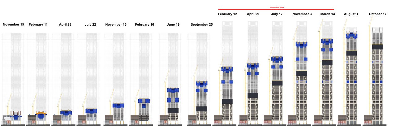 The One - Timelien Cropped.jpg