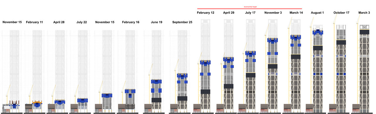 The One Timeline.jpg