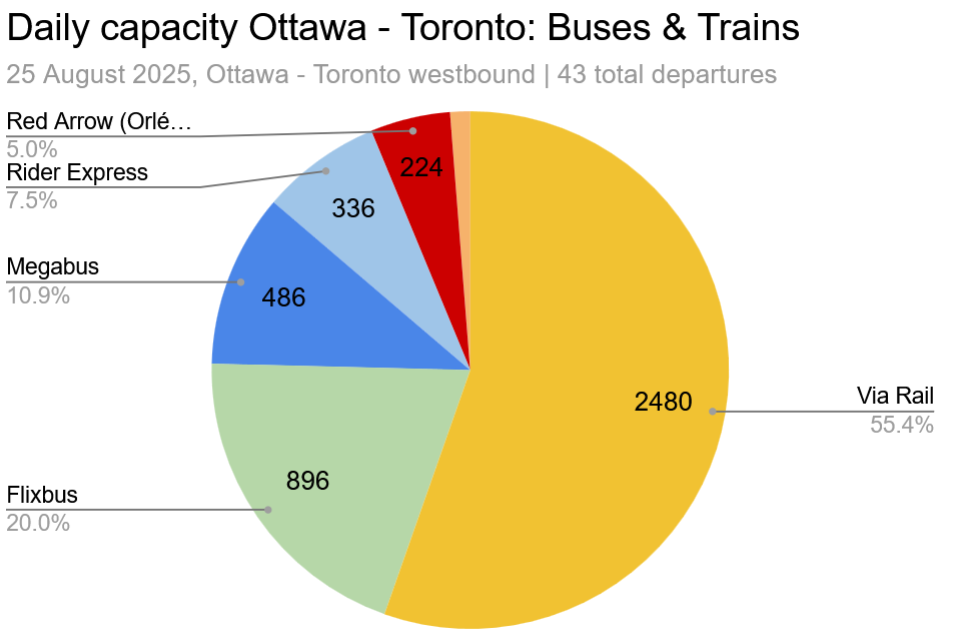 To-Ott_2025-seats.PNG