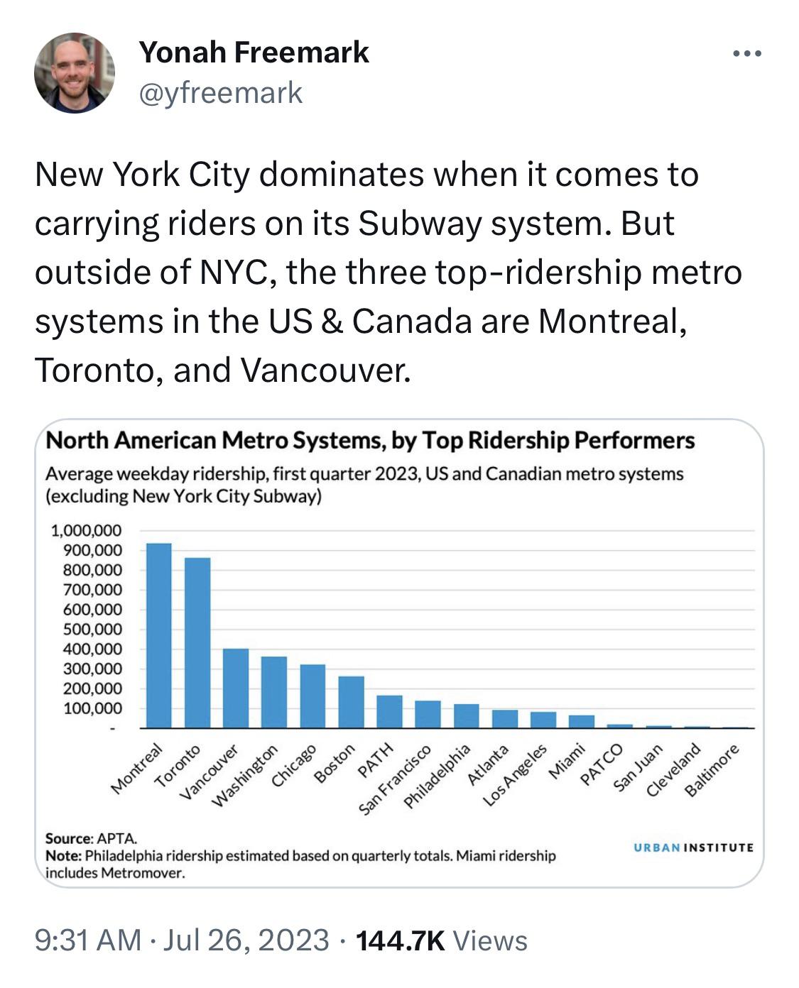Toronto ridership.jpg
