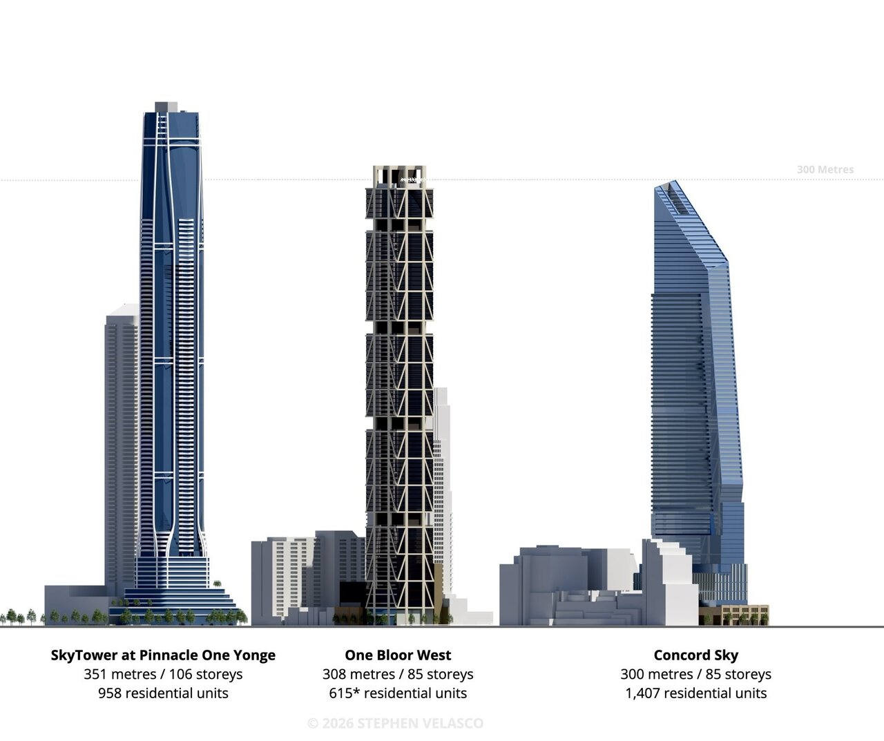 Toronto supertall comparison.jpg