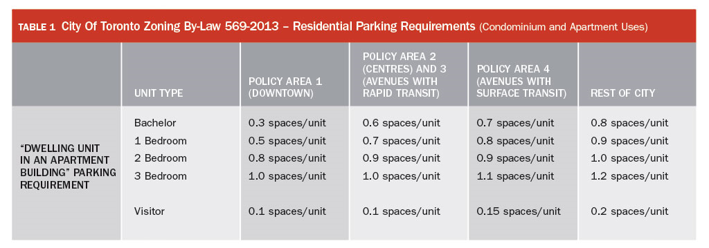 TorontoParkingResidentialByLaw.png