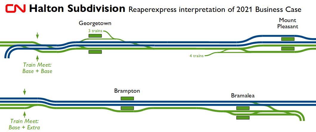 TrackAllocation-Halton.JPG