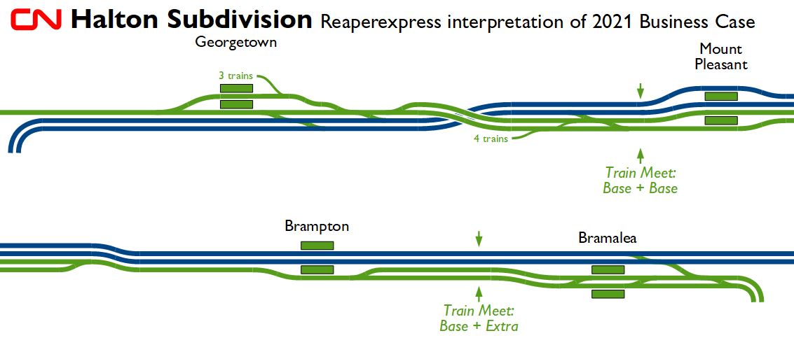 TrackAllocation-HaltonGS.JPG