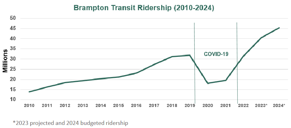 Transit Ridership.png