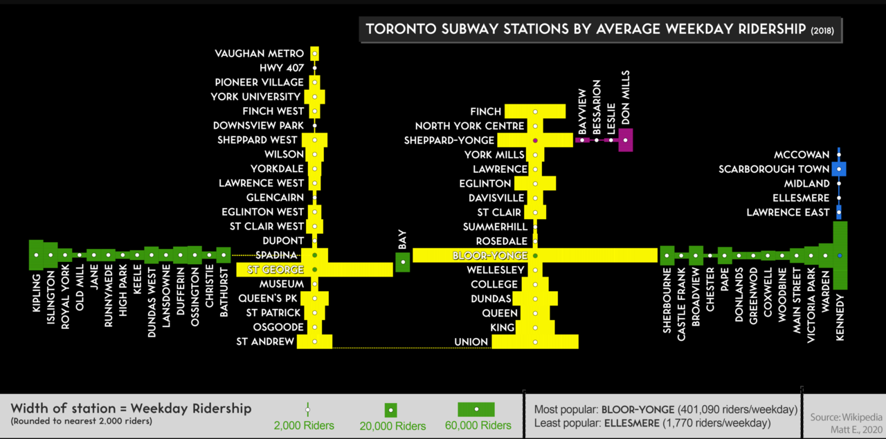 TTC_SubwayStationAverageWeekdayRidership2018.PNG