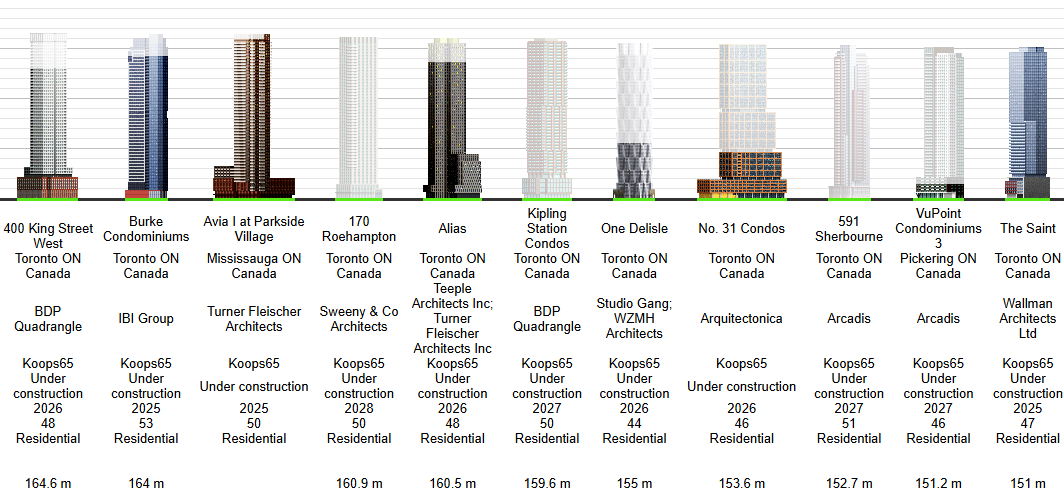 U-C Towers 04-25 2.png