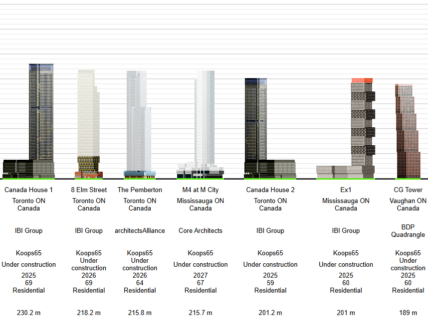 U-C Towers 04-25 4.png