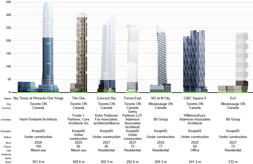 U-C Towers 04-25.png