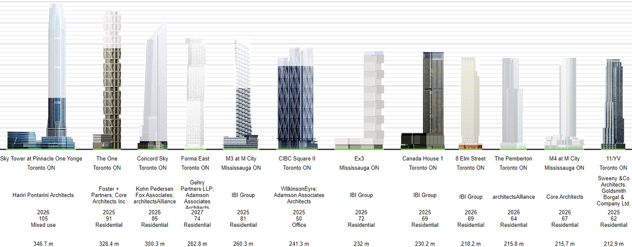 U-C Towers 08-24.png