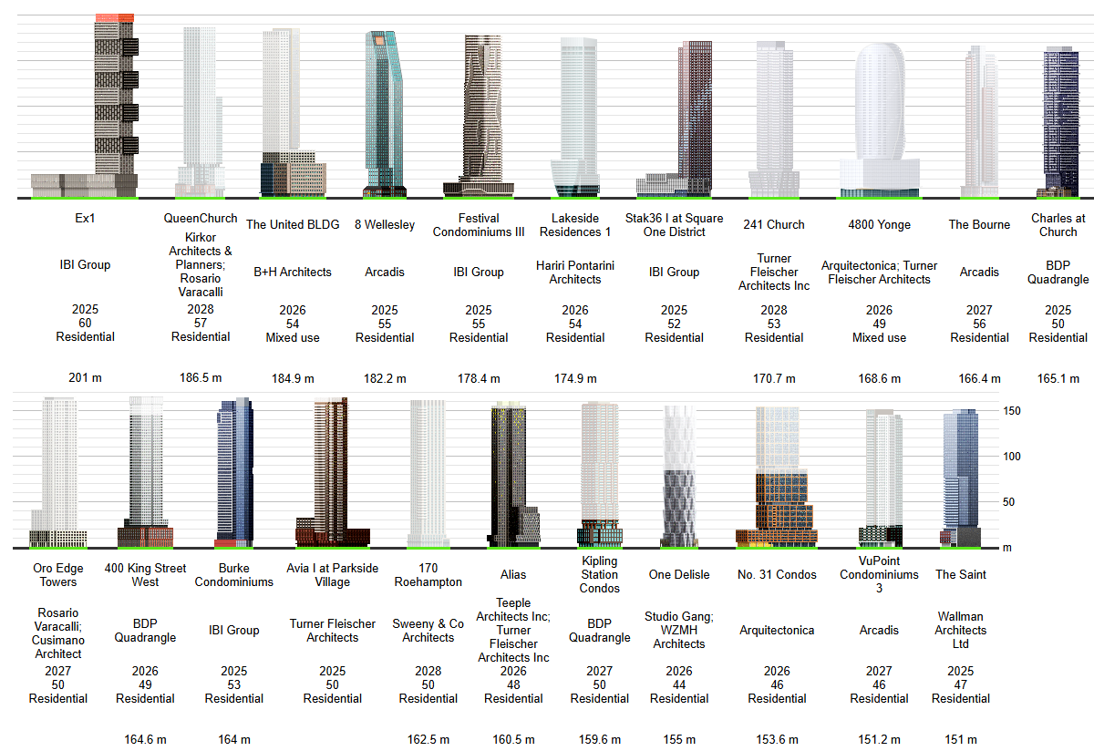 U-C Towers 08-25 2.png