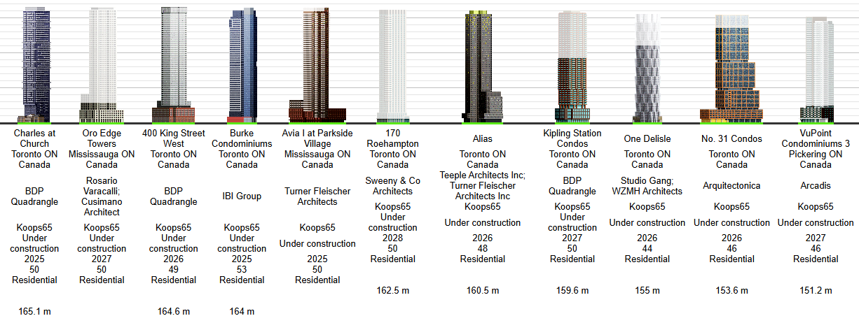 U-C Towers 12-01-25 3.png
