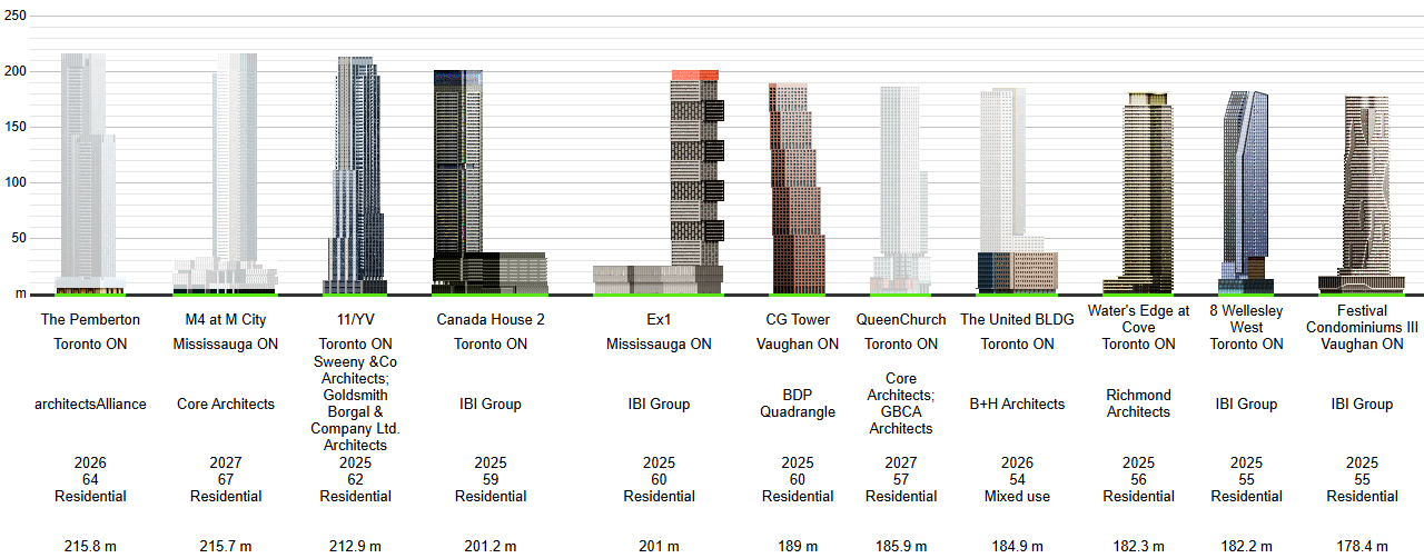 U-C Towers 12-24 2.png