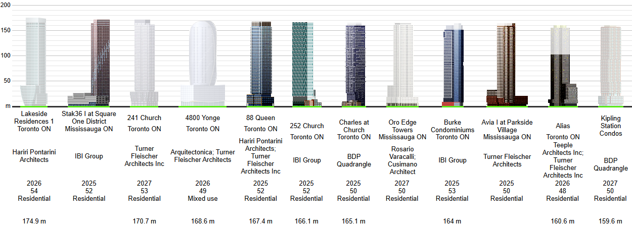 U-C Towers 12-24 3.png