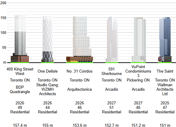 U-C Towers 12-24 4.png