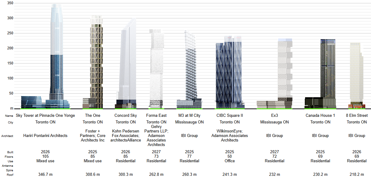 U-C Towers 12-24.png