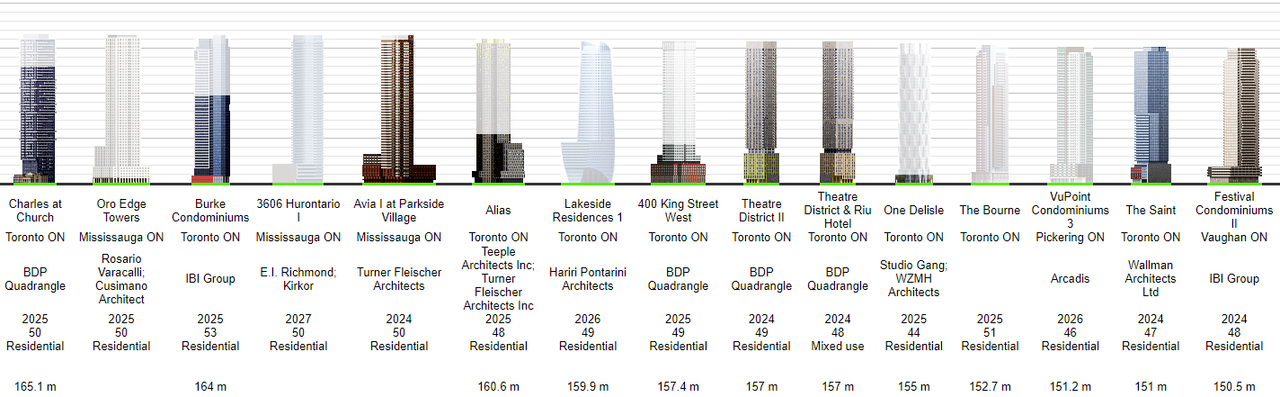 U-C Towers 3 08-24.png