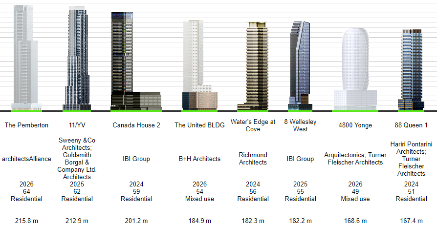 U-C Towers July-14-24 2.png