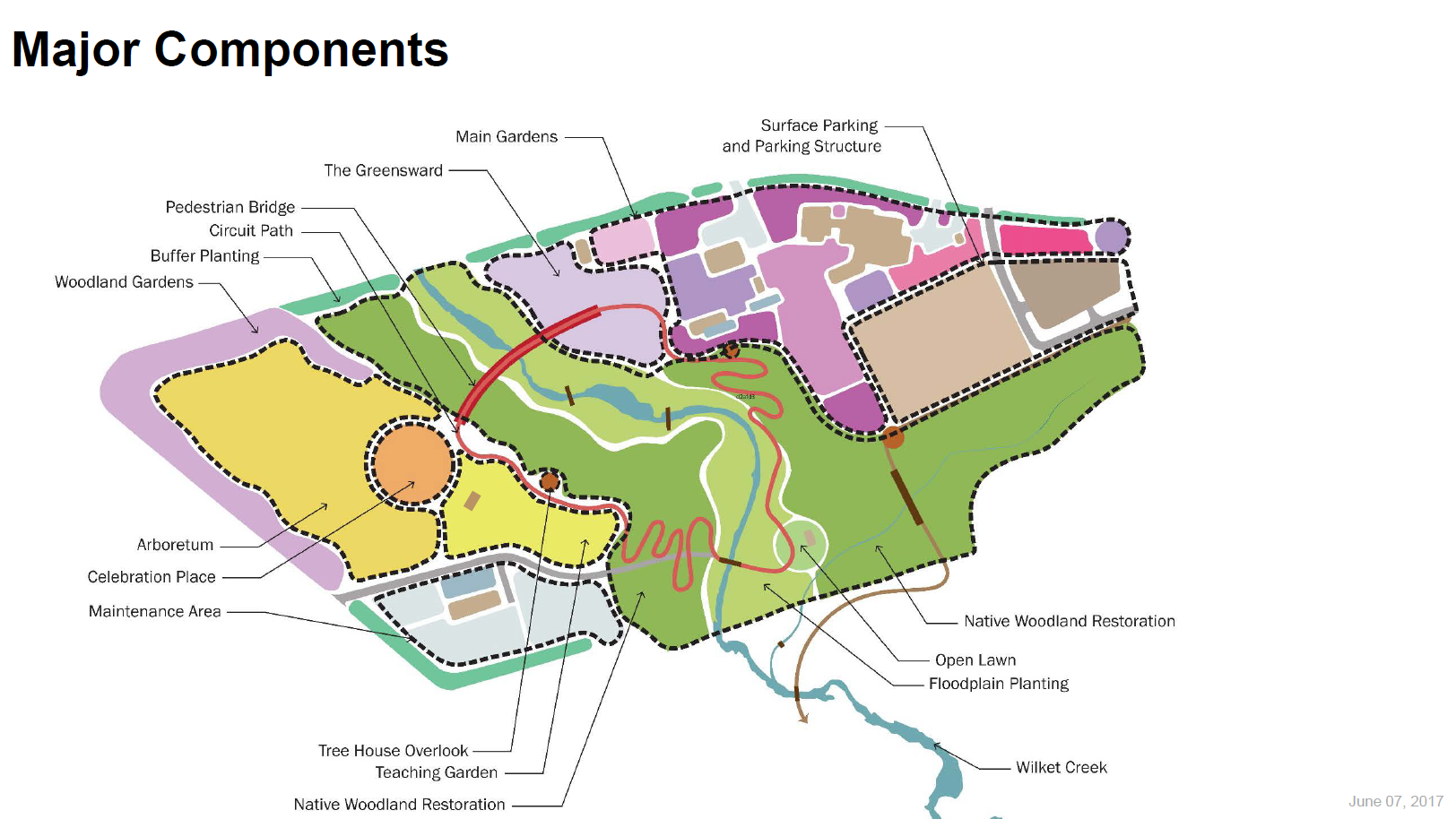 Edwards And Toronto Botanical Gardens Urbantoronto