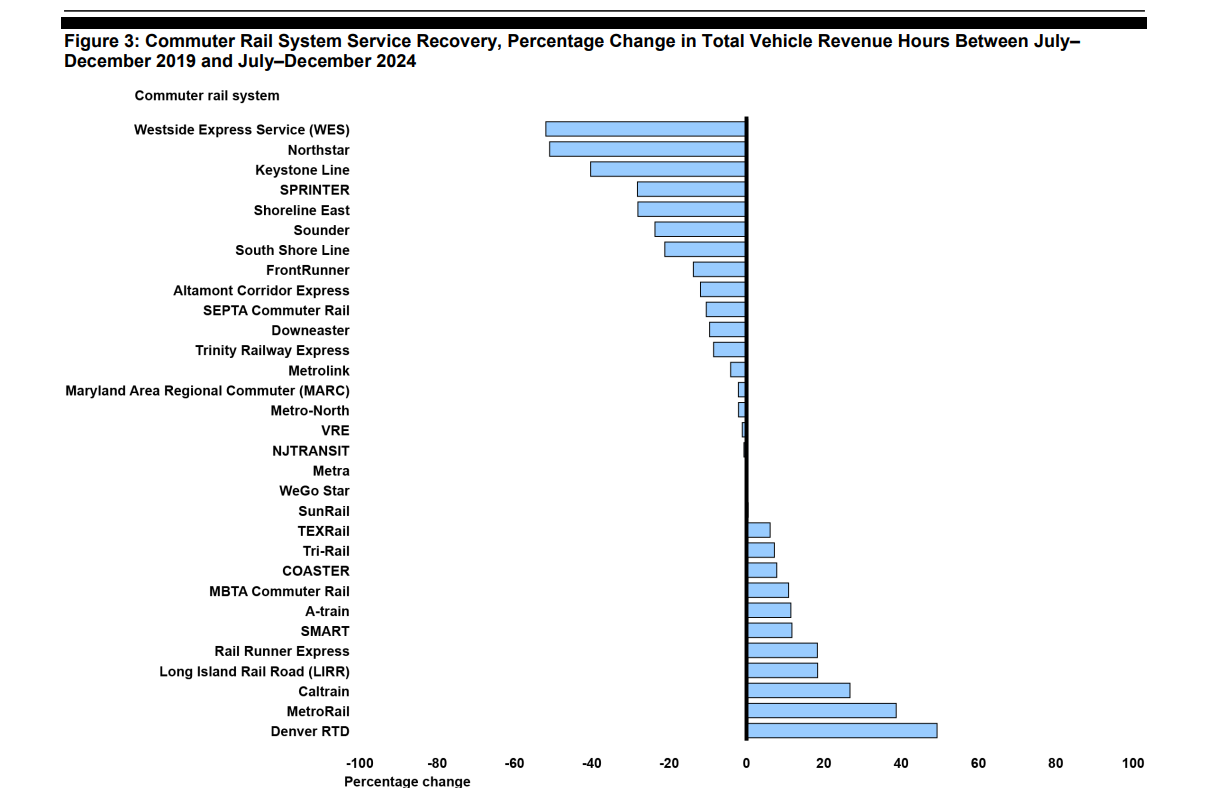 USCommuterRailRidership.png
