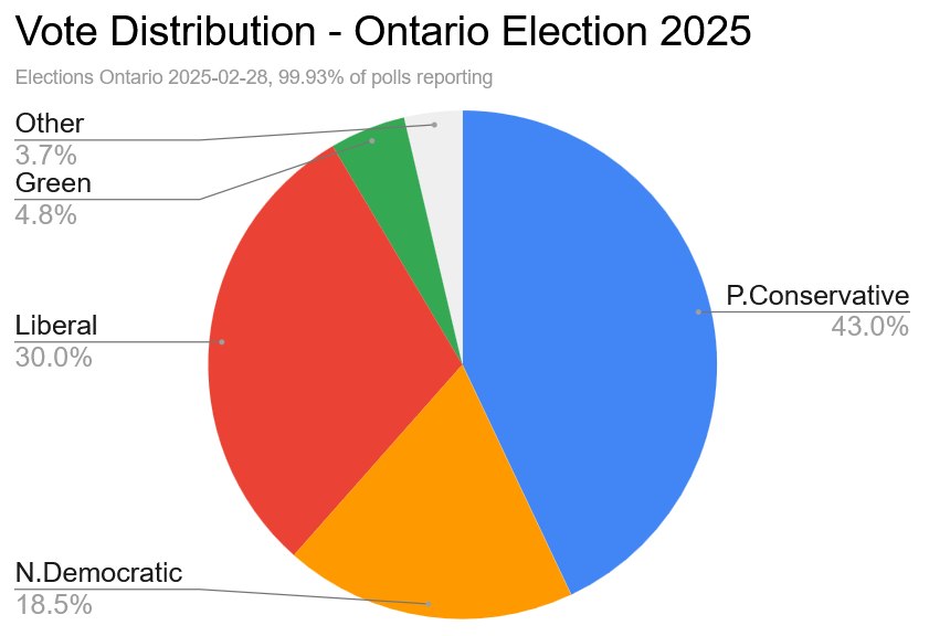 Votes2025.PNG