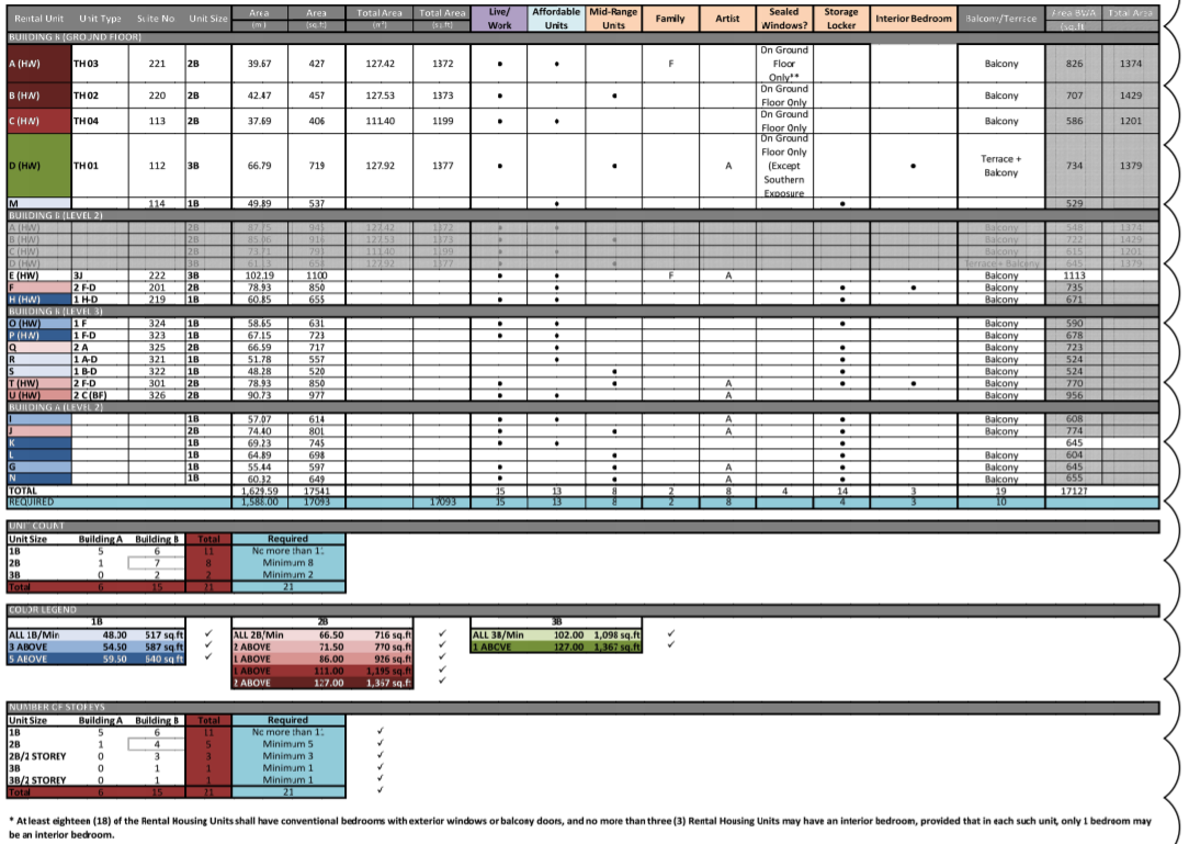 west by aspen ridge - rental details - may 2020.png