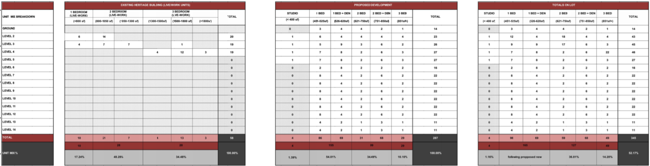 west condo - project GFA breakdown - may 2020.png