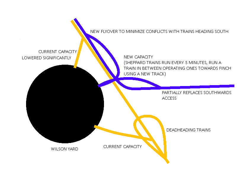 Wilson Operations Three.png