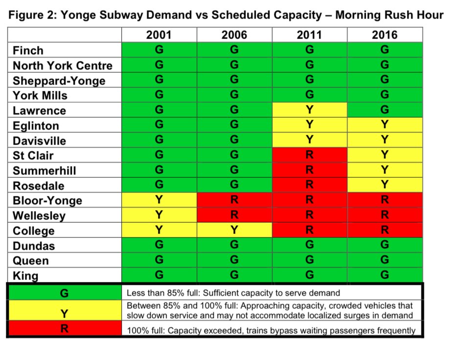 YUS Subway Demand.jpg
