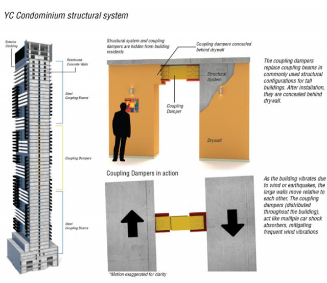 Damping Technology Revolutionizing Tall Building Construction | Urban ...